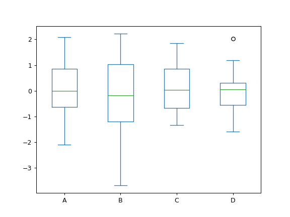 ../../_images/pandas-DataFrame-plot-box-1.png
