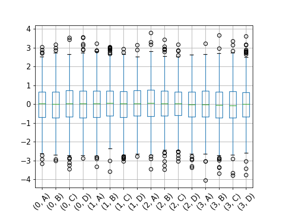 ../../_images/pandas-core-groupby-DataFrameGroupBy-boxplot-2.png